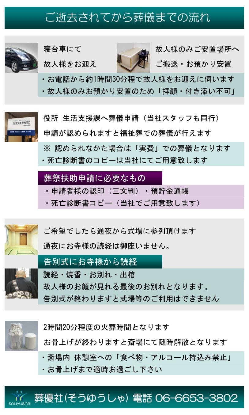 ご逝去されてから生活保護受給者様が葬儀をするまでの流れ